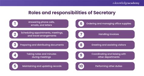 Secretary skills and qualifications