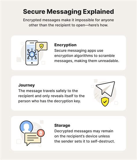 Secure Messaging