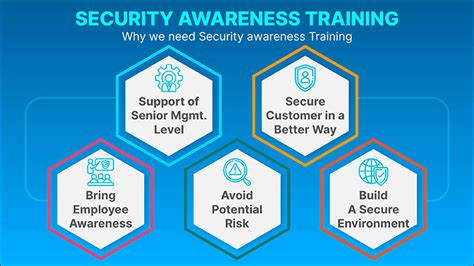 Security training