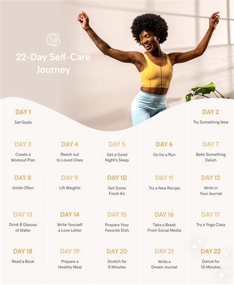 Self-Care Journey