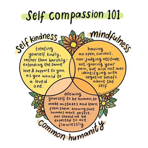 Self compassion