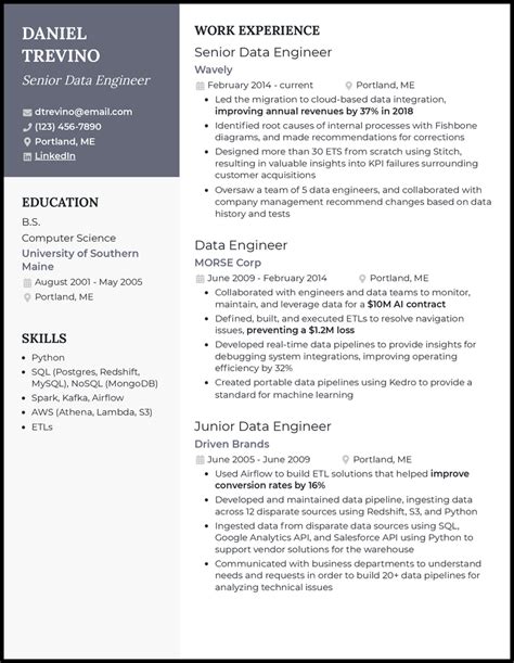 Senior Data Engineer