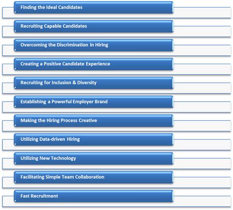 Senior-level jobs