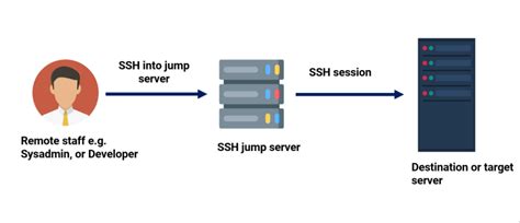 Server