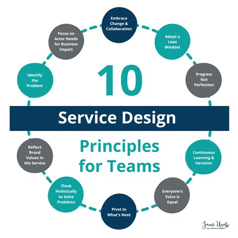 Service Designer