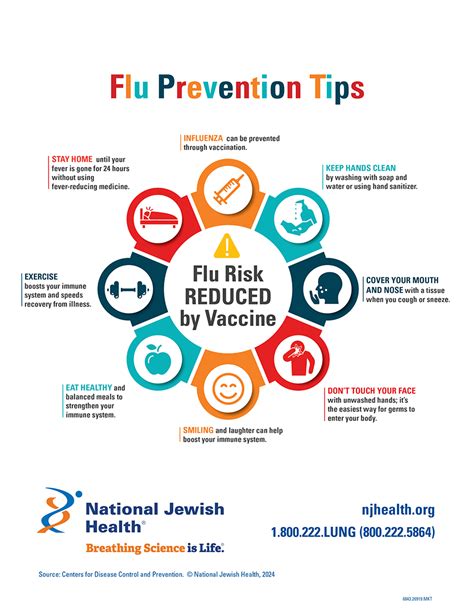 SFDPH Safety Tips