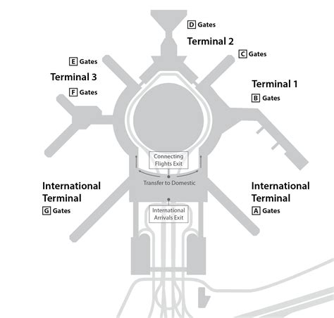 SFO Arrival Types