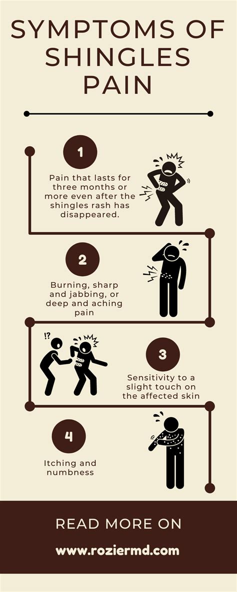 Shingles pain