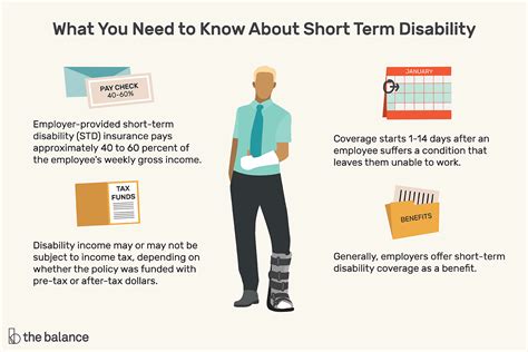 Short-term disability benefits in Washington state