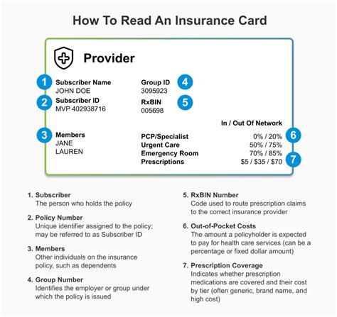 Sign in with insurance card