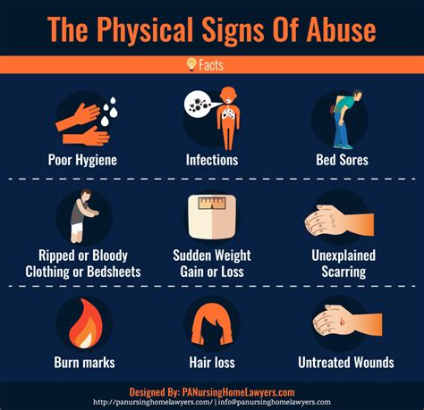 Signs of Abuse