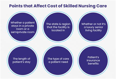 Skilled Nursing Care Cost