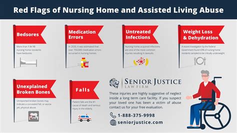 Skilled Nursing Facilities Red Flags