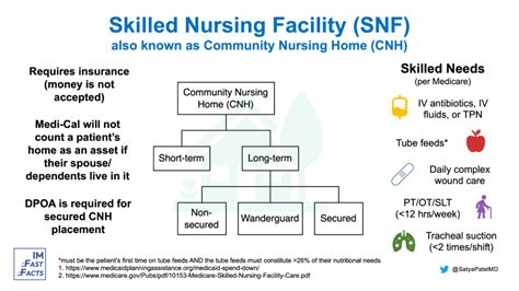 Skilled Nursing Facility Administrator Requirements