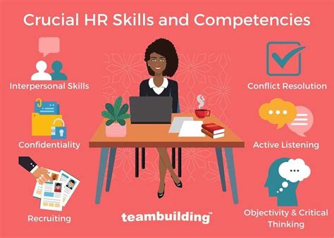 Skills and Qualifications for HR Director Jobs