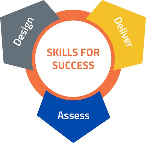 Skills for Success
