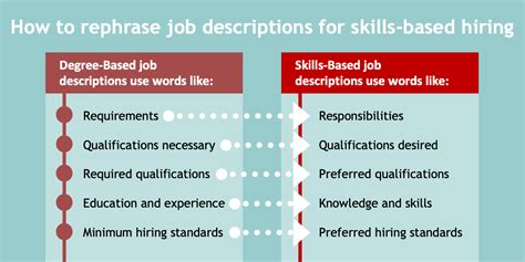 Skills Required for HIT Careers