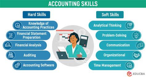 Skills required to be a clerk