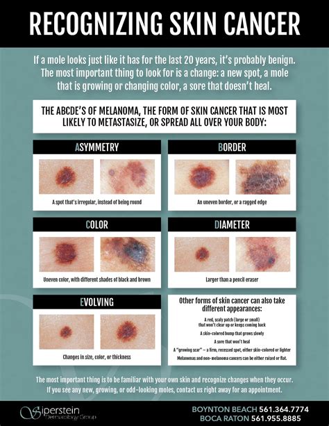 Skin Cancer