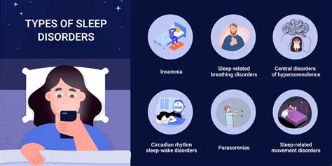 sleep disturbances