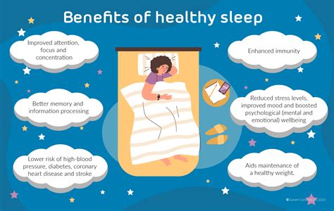 Sleep Importance