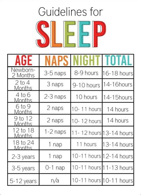 Sleep Schedule