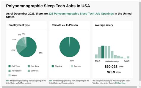Sleep Tech Jobs
