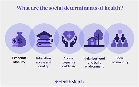 Social Determinants