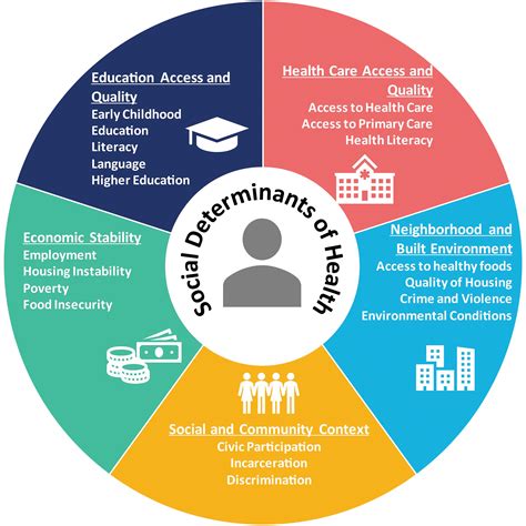 Kaiser Permanente's approach to addressing social determinants of health