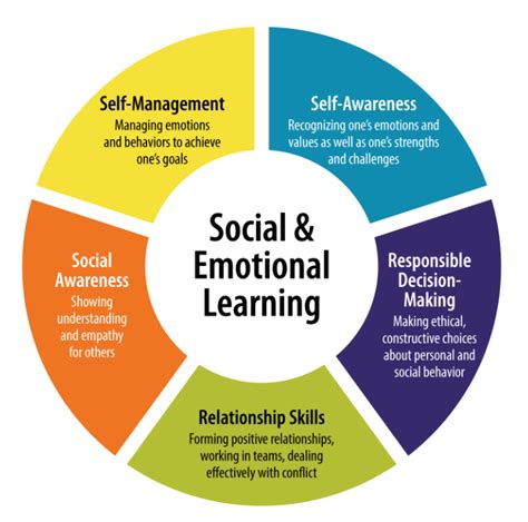 Social-Emotional Development in 3 Year Olds