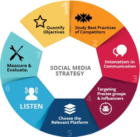 Social Media