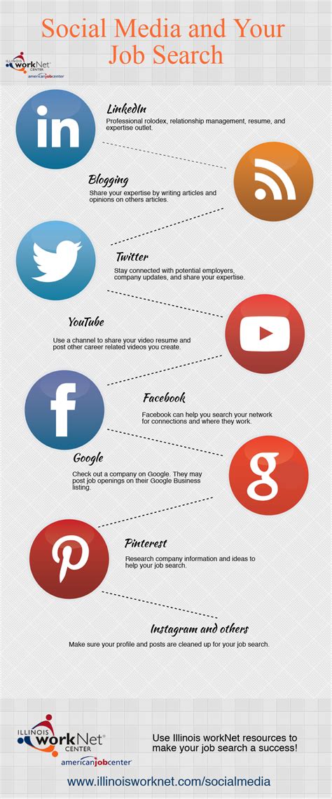 Social Media Job Search