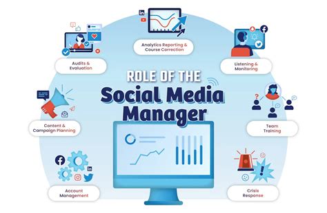 Social media management