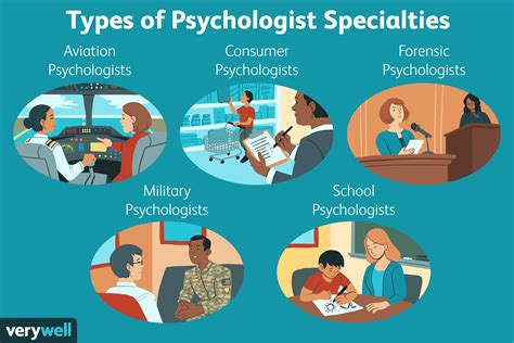 Social Psychologist