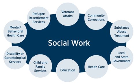 Education and Training Requirements