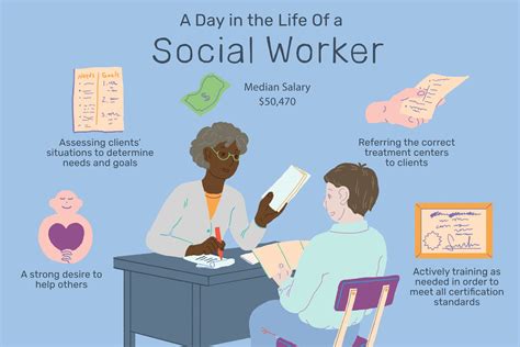 Social work career