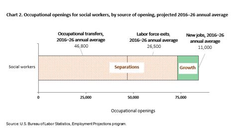 Social work career outlook