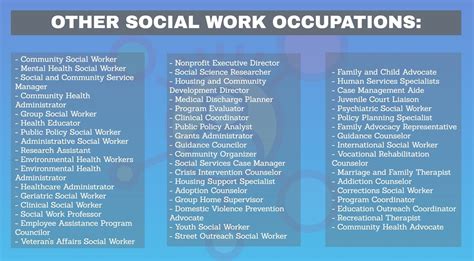 Social work careers