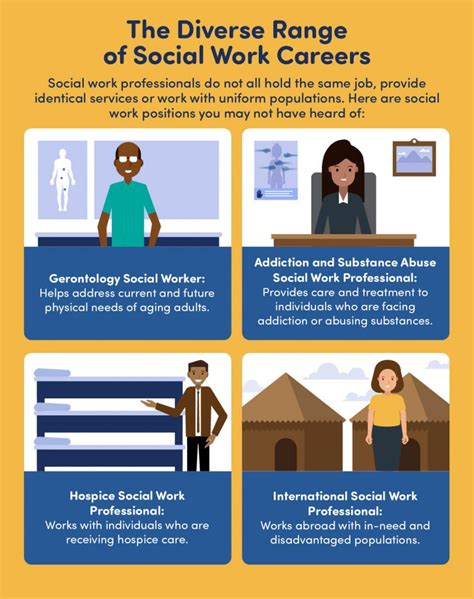 Social Work Jobs in Chicago