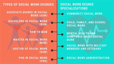 Social work jobs pay