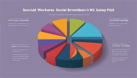 Social work salary ranges in Atlanta