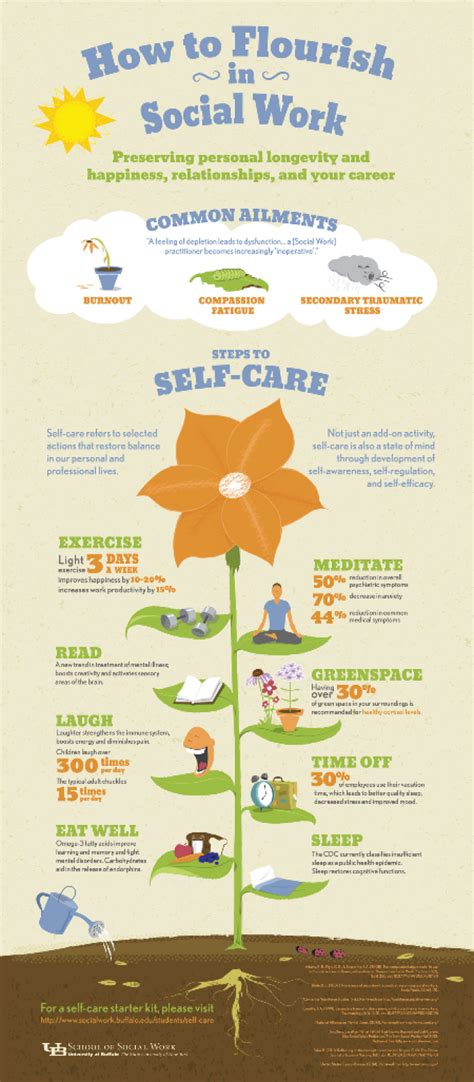 Social Work Self Care