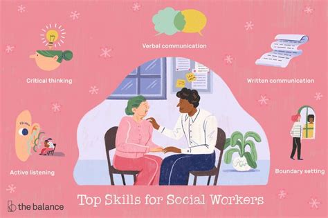 Social Work Skills