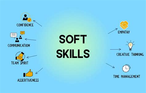 Soft Skills