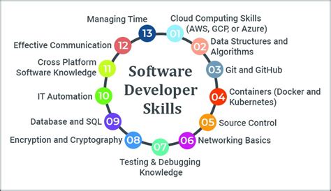 Software Developers