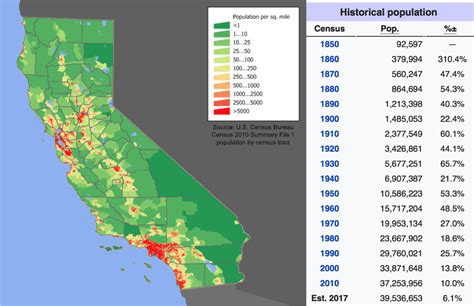 Southern California Population Growth