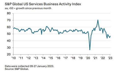 S&P Global Index Analyst