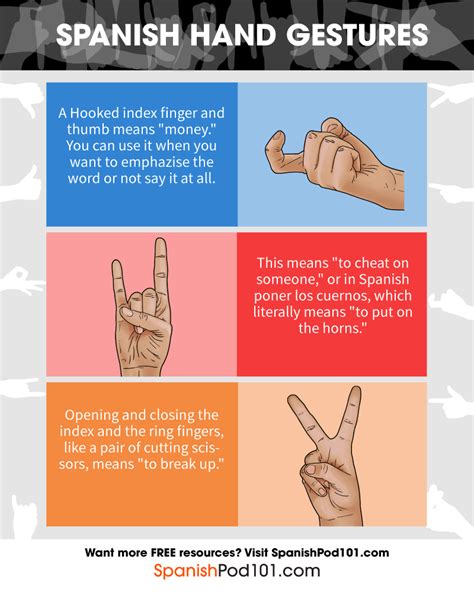 Spanish body language