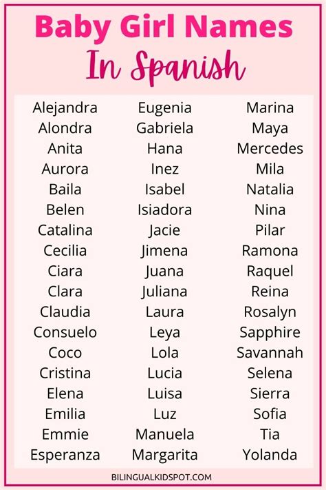 Spanish Girl Names