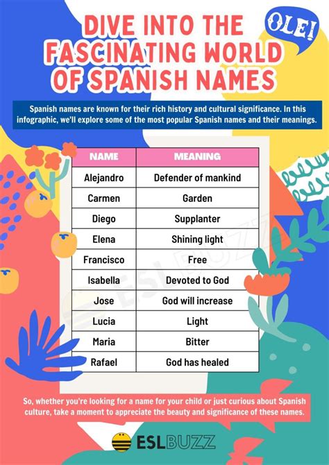 Spanish Naming Traditions